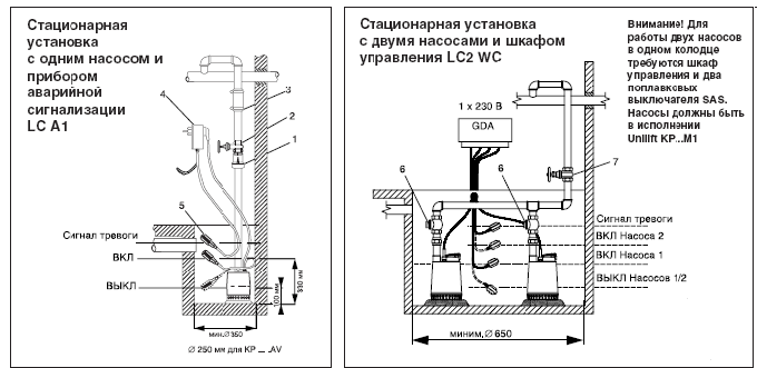 Схема подключения дренажного насоса вихрь