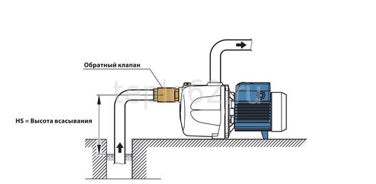 Подключение поверхностного насоса Самовсасывающие многоступенчатые электронасосы PLURIJET 80-100